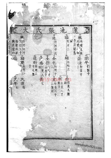 【金华莲池张氏宗谱】_N7831.pdf