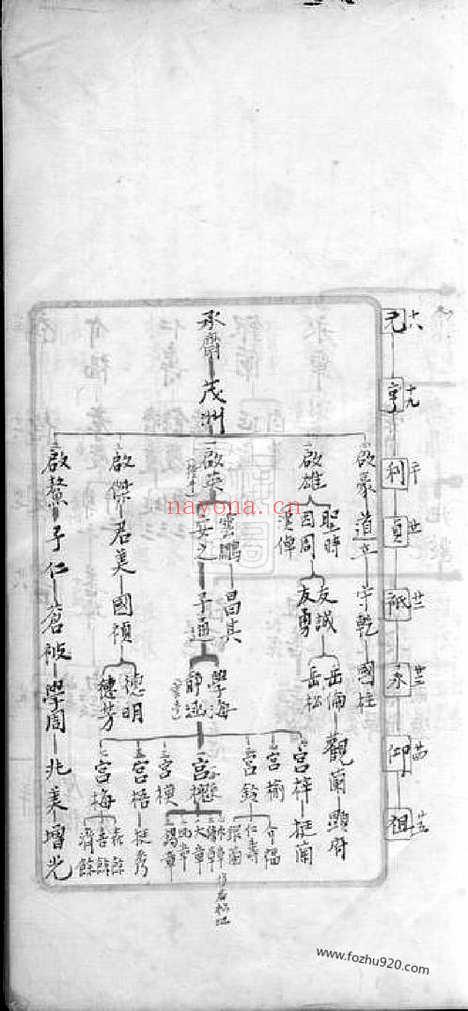 【（慈溪蔡氏宗谱】家谱）】不分卷_N2623.pdf