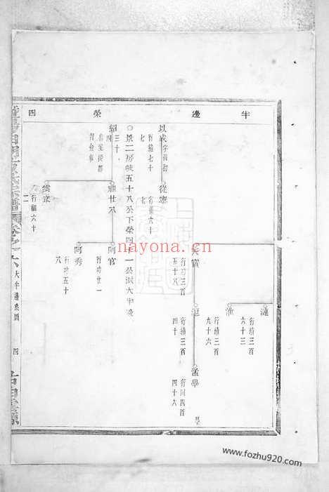 【暨阳白门方氏宗谱】_N2015.pdf