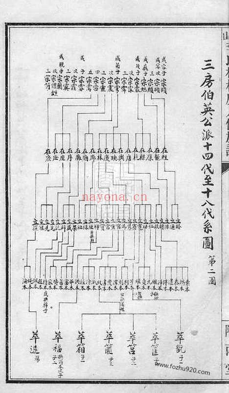 【衡山李氏桂林房八修族谱】_N6176.pdf