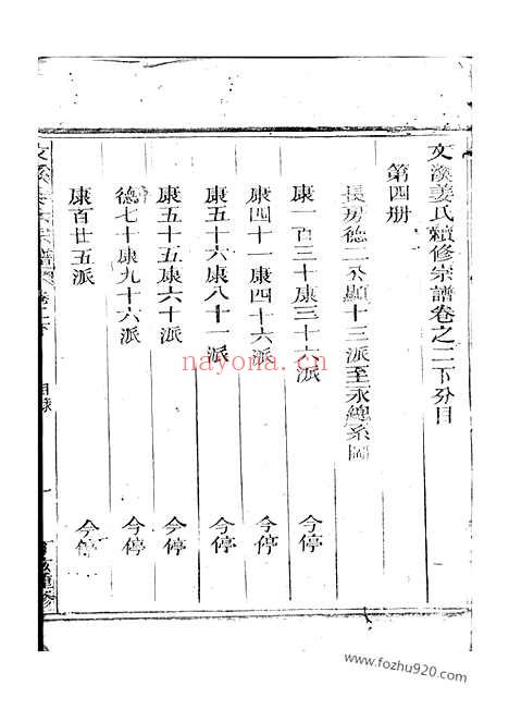 【文溪姜氏续修宗谱】（江山家谱）_N7745.pdf