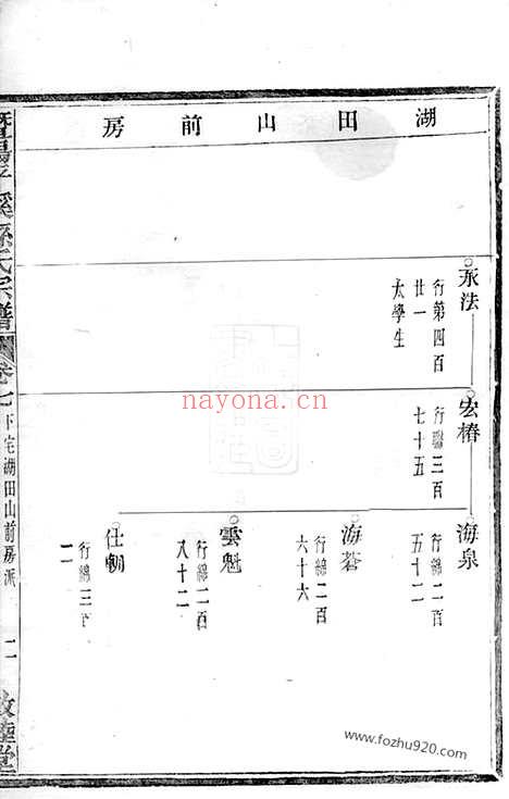 【暨阳平溪孙氏宗谱】_N0189.pdf