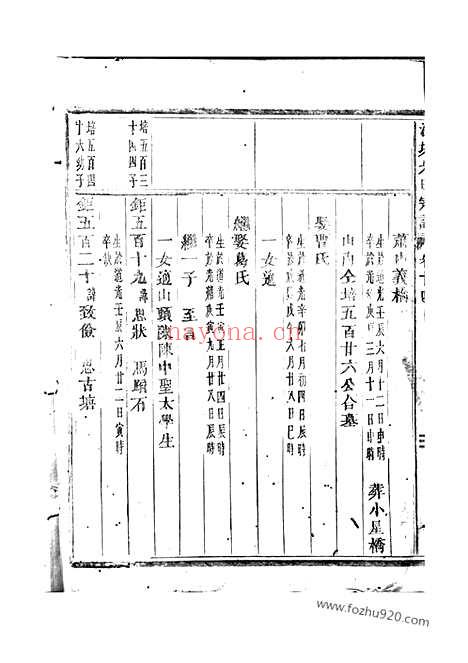 【泮塘朱氏宗谱】（义乌家谱）_N5690.pdf