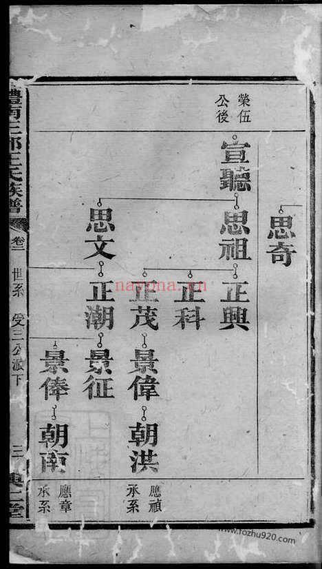 【醴南三都王氏族谱】（醴陵家谱）_N1848.pdf