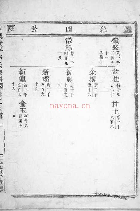 【华溪武平李氏宗谱】（永康家谱）_N5969.pdf