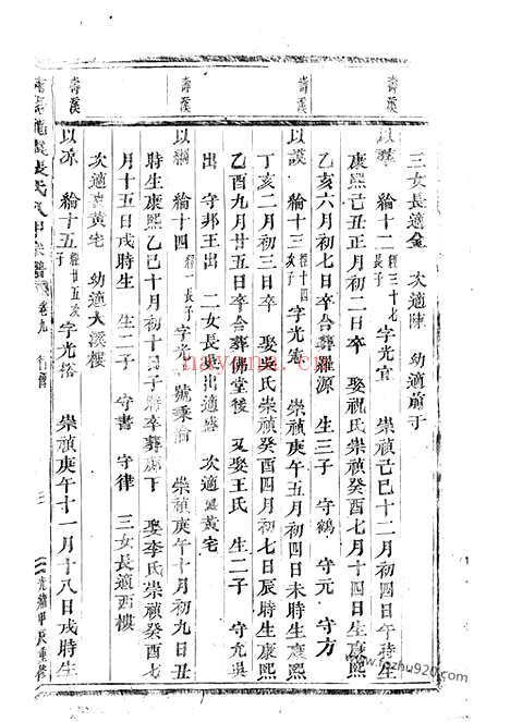 【浦阳龙溪张氏八甲宗谱】（浦江家谱）_N7939.pdf