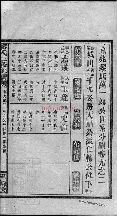 【黎氏三修族谱】_N3210.pdf