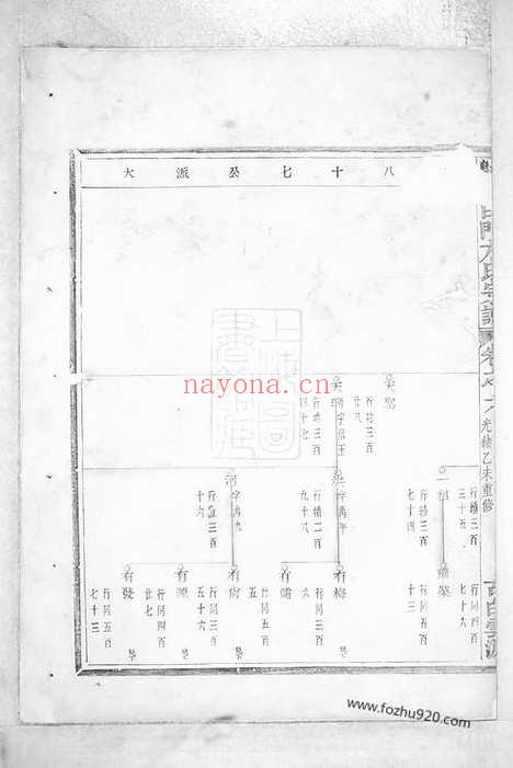 【暨阳白门方氏宗谱】_N2015.pdf