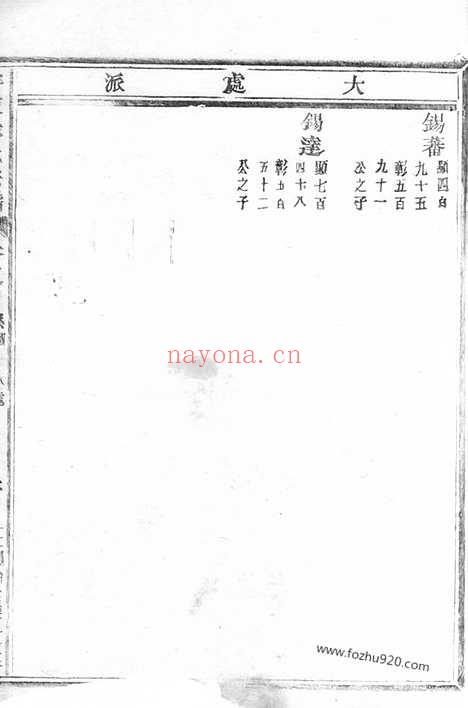 【泮东徐氏家乘】（东阳家谱）_N5017.pdf