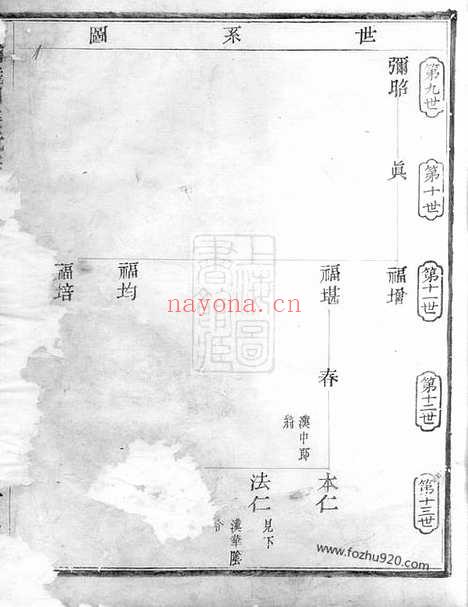 【会稽义门裘氏宗谱】_N2348.pdf