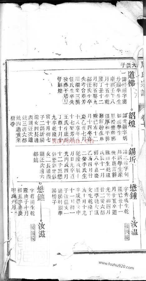 【周氏宗谱】_N7365.pdf