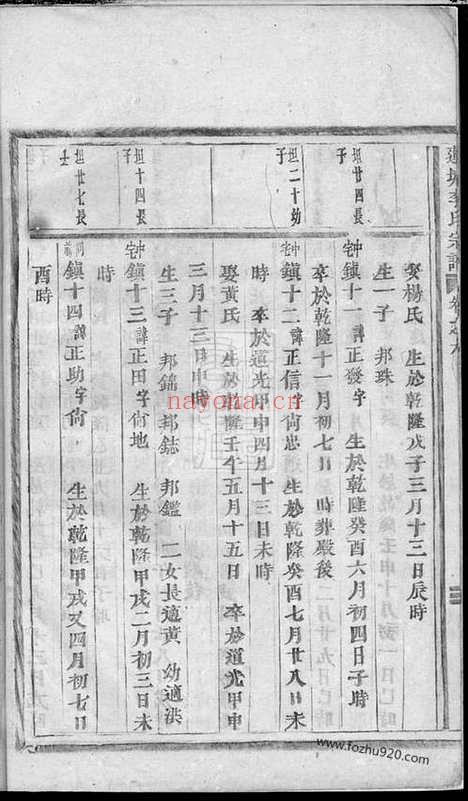 【莲塘李氏宗谱】（浦江家谱）_N6072.pdf