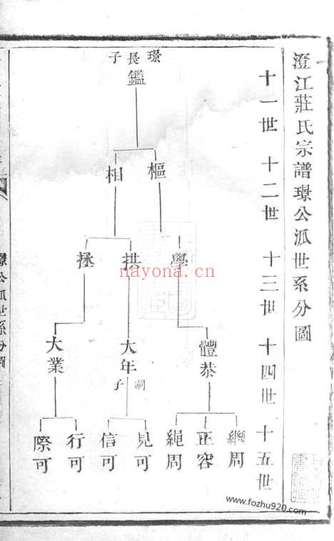 【澄江庄氏宗谱】（江阴家谱）_N4793.pdf