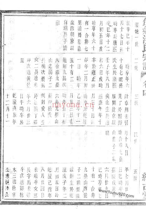 【馀姚洪氏宗谱】_N7819.pdf