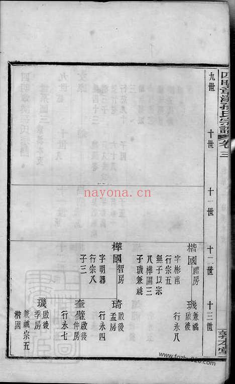 【四明章溪孙氏宗谱】十卷_首一卷_末一卷（鄞县家谱）_N0178.pdf