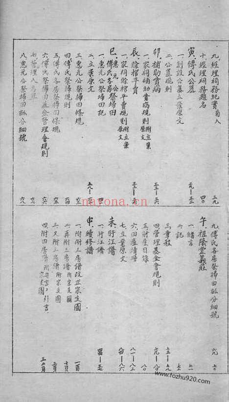 【傅氏续修家谱】不分卷（南汇家谱）_N1148.pdf