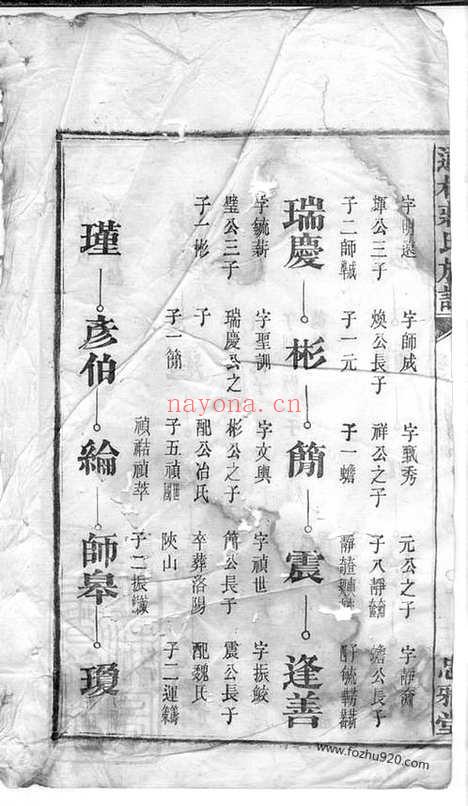 【宁乡道林蒋氏九修族谱】二十卷_末一卷_N2757.pdf