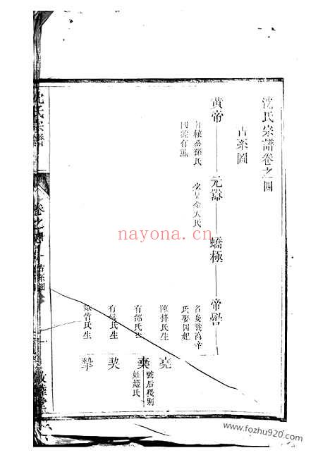 【沈氏宗谱】（遂安家谱）_N6851.pdf