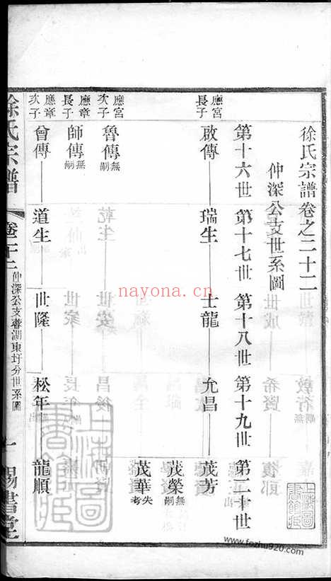 【徐氏宗谱】四十五卷_天一卷_地一卷_首一卷（常州家谱）_001_N50611.pdf