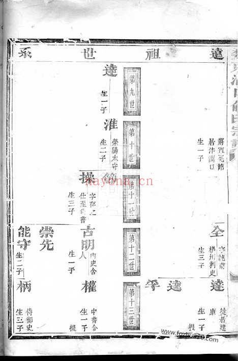 【婺东浦口俞氏家乘】二十卷（金华家谱）_N7660.pdf