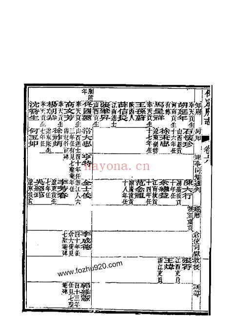 保定府志_第六-九卷》