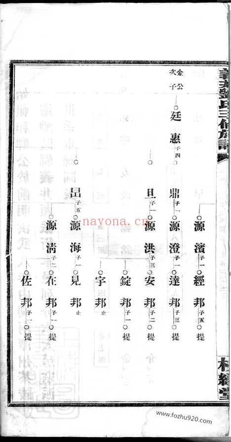 【醴陵义井刘氏族谱】_N3563.pdf