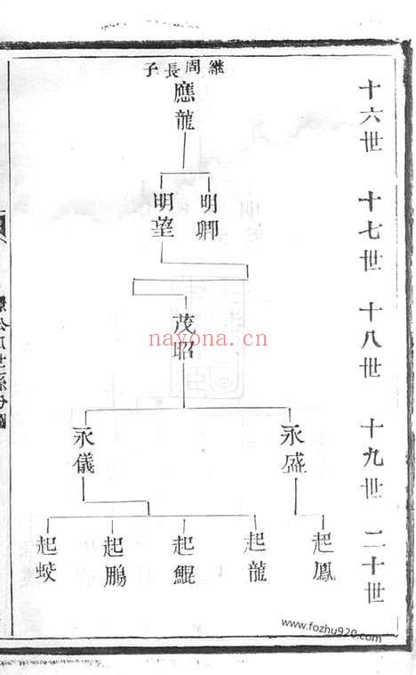 【澄江庄氏宗谱】（江阴家谱）_N4793.pdf