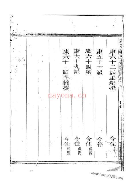 【文溪姜氏续修宗谱】（江山家谱）_N7745.pdf