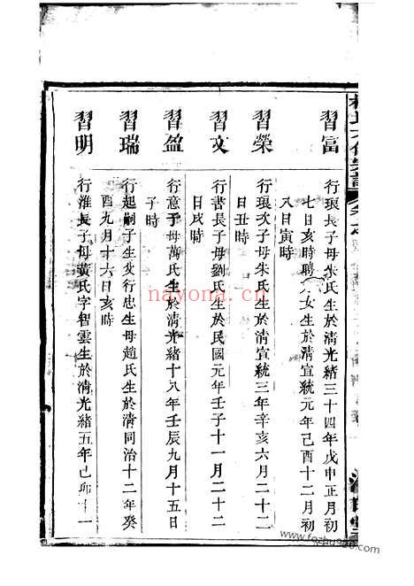 【浠川杨氏六修宗谱】（浠水家谱）_N2191.pdf