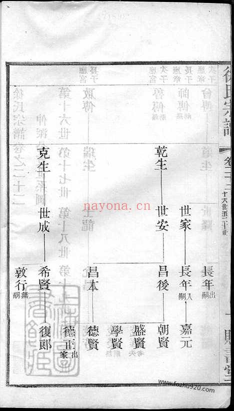 【徐氏宗谱】四十五卷_天一卷_地一卷_首一卷（常州家谱）_001_N50611.pdf