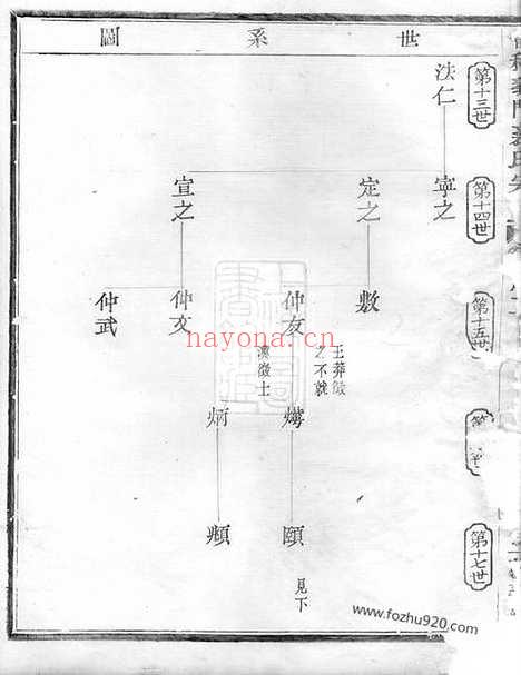 【会稽义门裘氏宗谱】_N2348.pdf