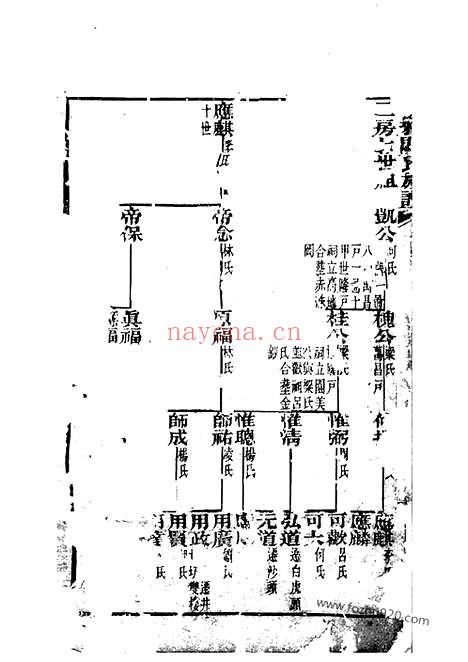 【谈雅关氏族谱】不分卷（新会家谱）_N4405.pdf