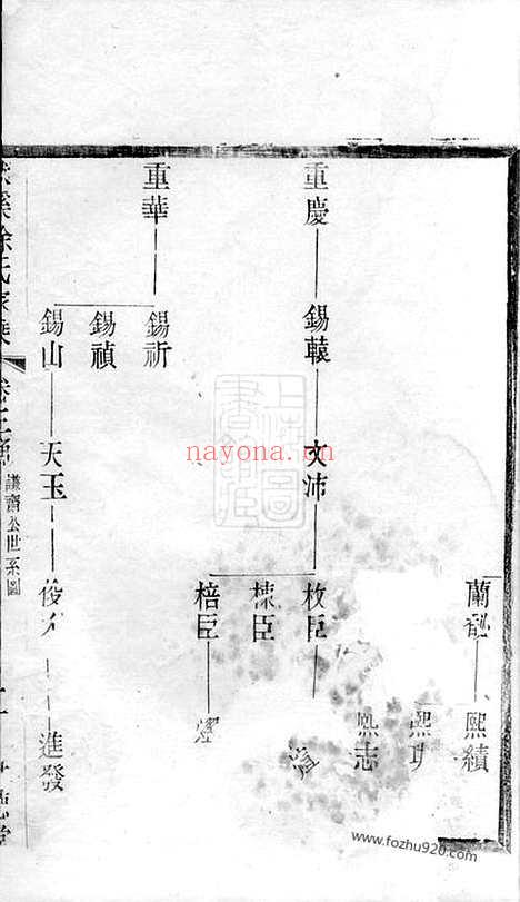 【义兴徐氏家乘】_N5119.pdf