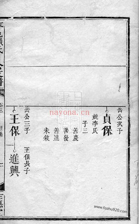 【萍邑赖氏日公支谱】（萍乡家谱）_N3741.pdf