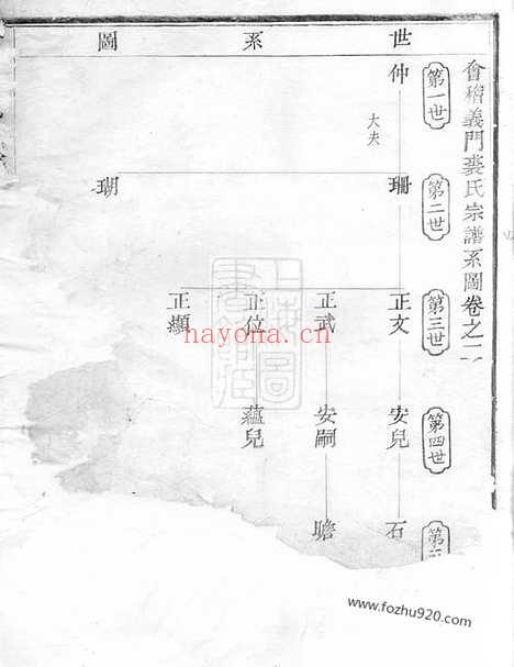 【会稽义门裘氏宗谱】_N2348.pdf