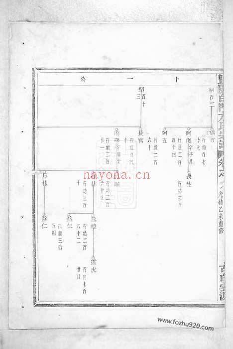 【暨阳白门方氏宗谱】_N2015.pdf