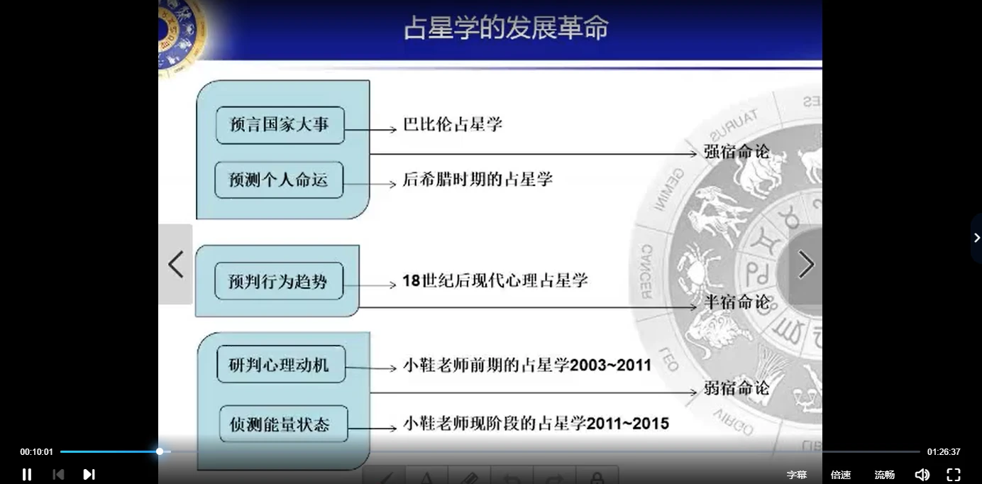 图片[2]_黄小鞋《本命流年占星初中高级课程》_易经玄学资料网