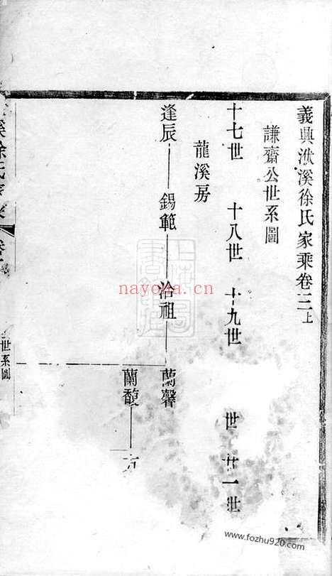 【义兴徐氏家乘】_N5119.pdf