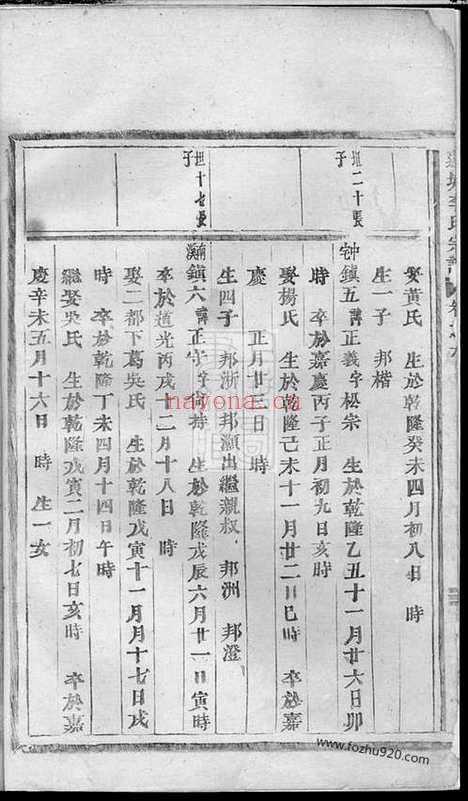 【莲塘李氏宗谱】（浦江家谱）_N6072.pdf