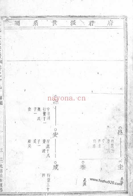 【大元吴氏宗谱】（义乌家谱）_N6432.pdf