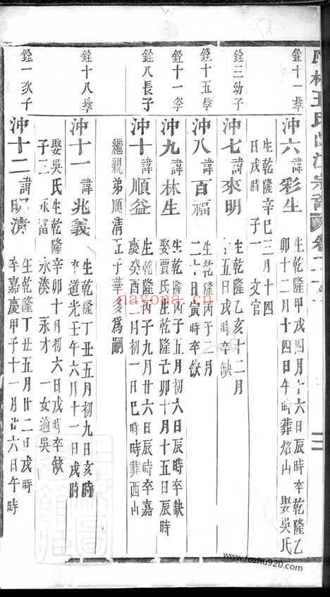 【凤林王氏曲江宗谱】（义乌家谱）_N1772.pdf