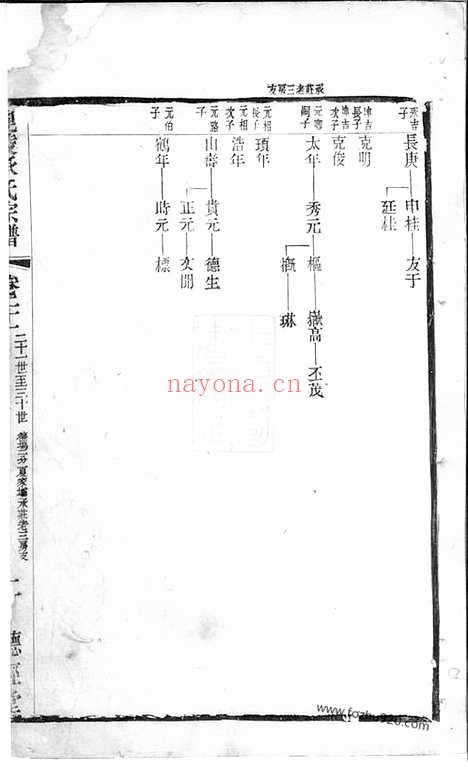 【毗陵承氏宗谱】_N7389.pdf