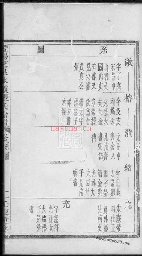 【暨阳芝泉水霞张氏宗谱】不分卷_N0624.pdf