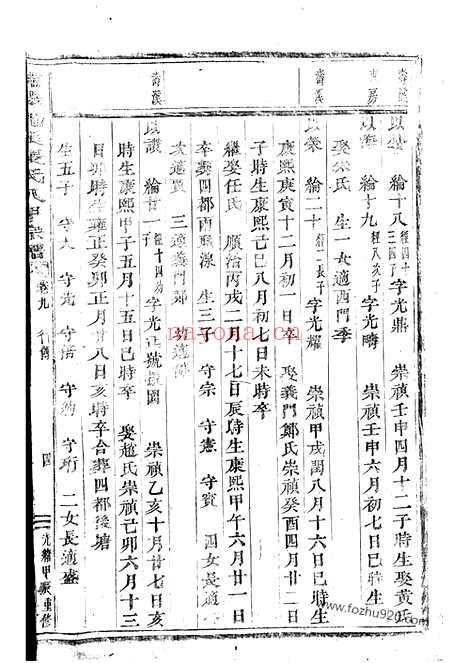 【浦阳龙溪张氏八甲宗谱】（浦江家谱）_N7939.pdf