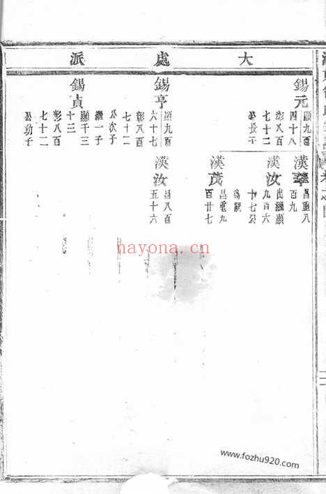 【泮东徐氏家乘】（东阳家谱）_N5017.pdf