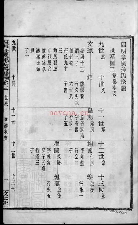 【四明章溪孙氏宗谱】十卷_首一卷_末一卷（鄞县家谱）_N0178.pdf