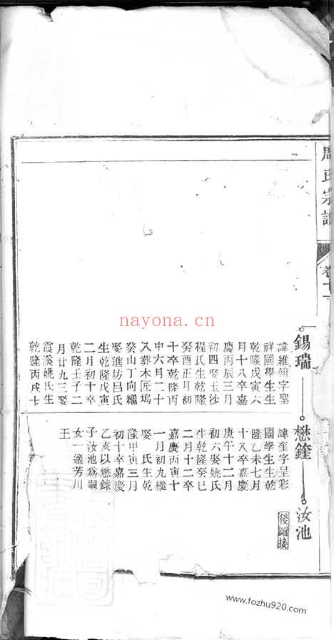 【周氏宗谱】_N7365.pdf