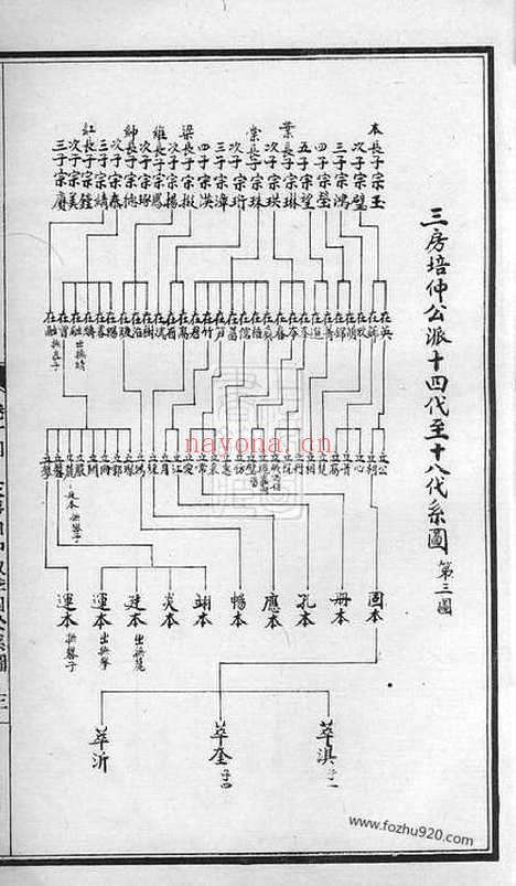 【衡山李氏桂林房八修族谱】_N6176.pdf