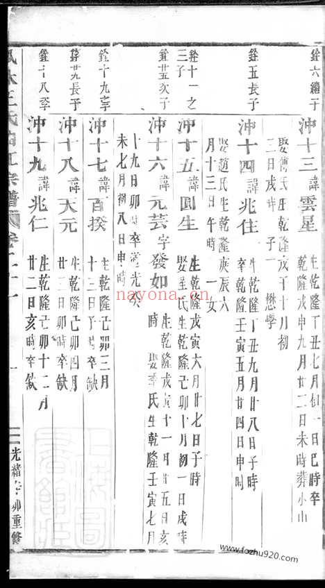 【凤林王氏曲江宗谱】（义乌家谱）_N1772.pdf