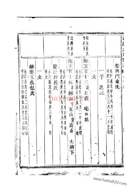 【泮塘朱氏宗谱】（义乌家谱）_N5690.pdf